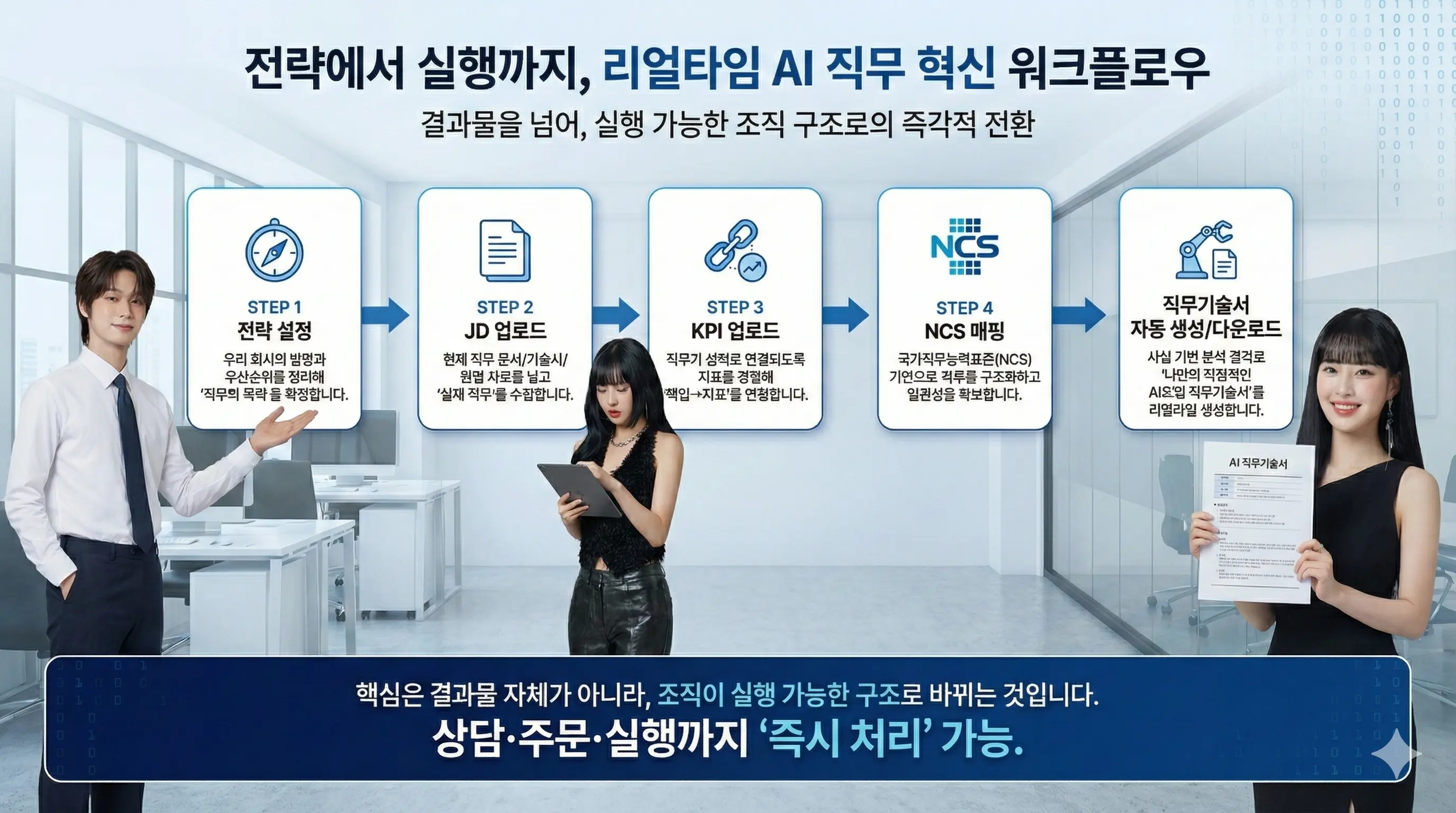 프로세스: 1→5단계 리얼타임 워크플로우