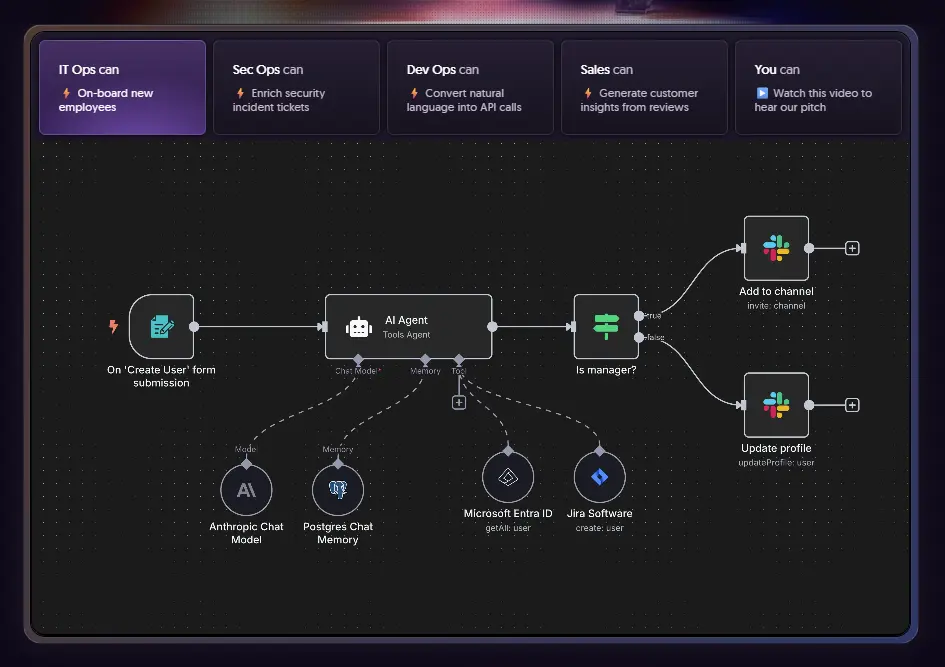 n8n 자동화 플랫폼